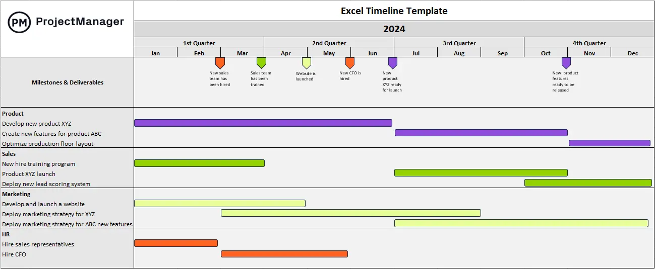 10 Must-Have Timeline Templates - PMMilestone :: Project Management and ...