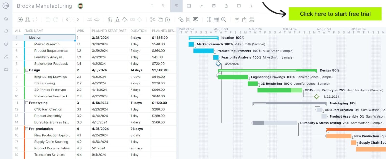 Gantt chart in ProjectManager with a timeline on it