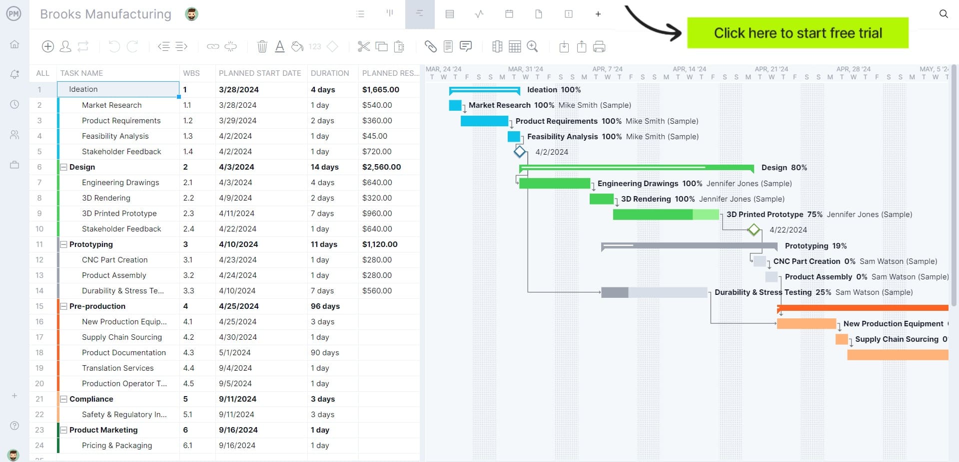 ProjectManager's Gantt chart