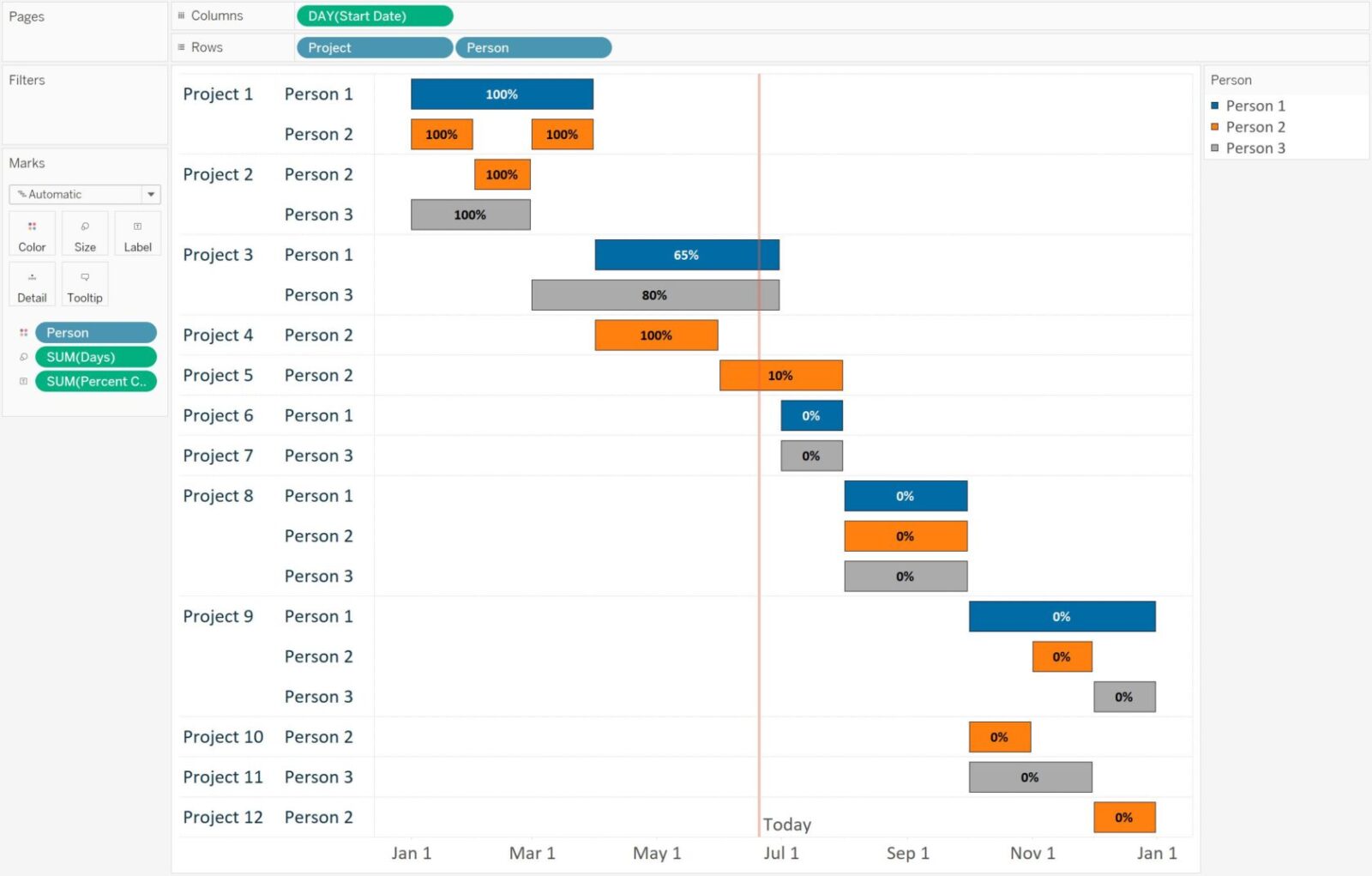 Tableau Gantt chart