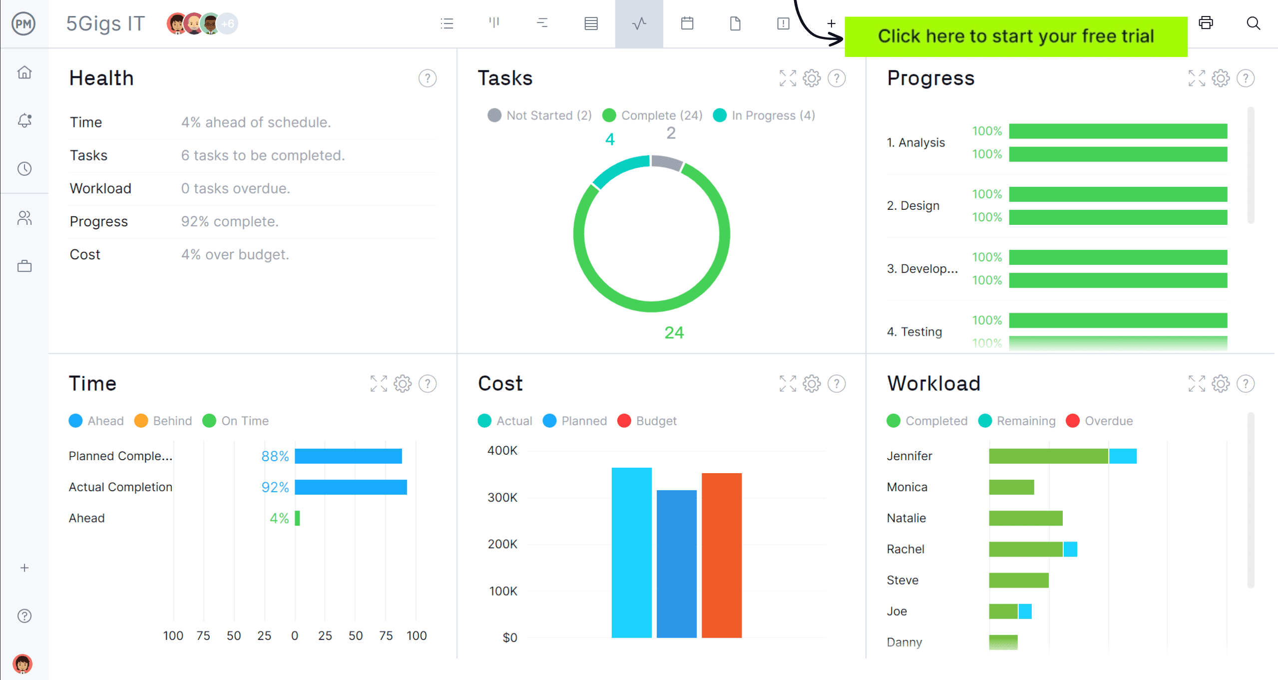 Project dashboard for tracking costs and helping estimate projects