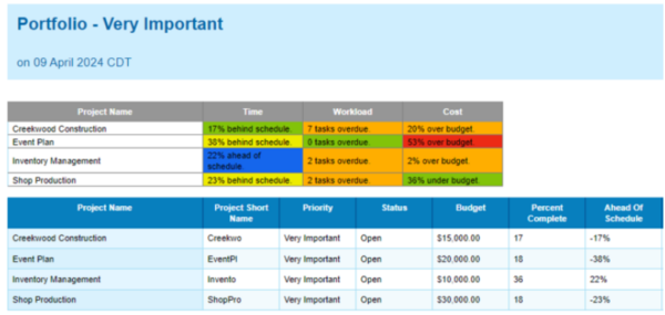 RAG Status in Project Management: Importance & Benefits