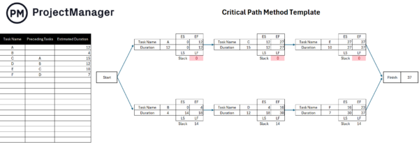 Free critical path method template