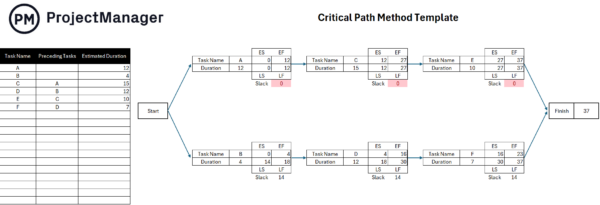 project work methodology