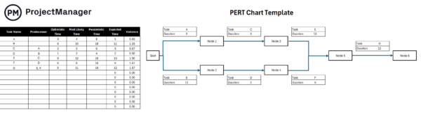 Free PERT chart template
