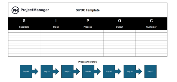 SIPOC template