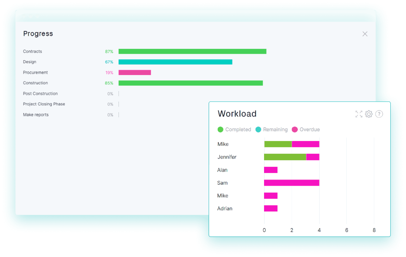 task assignment dashboard