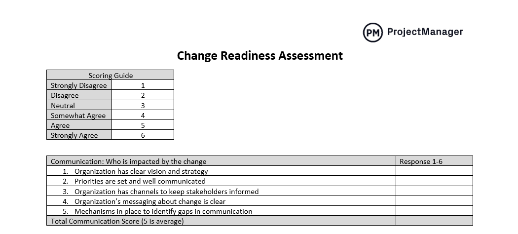 How to Conduct a Change Readiness Assessment (Template Included)