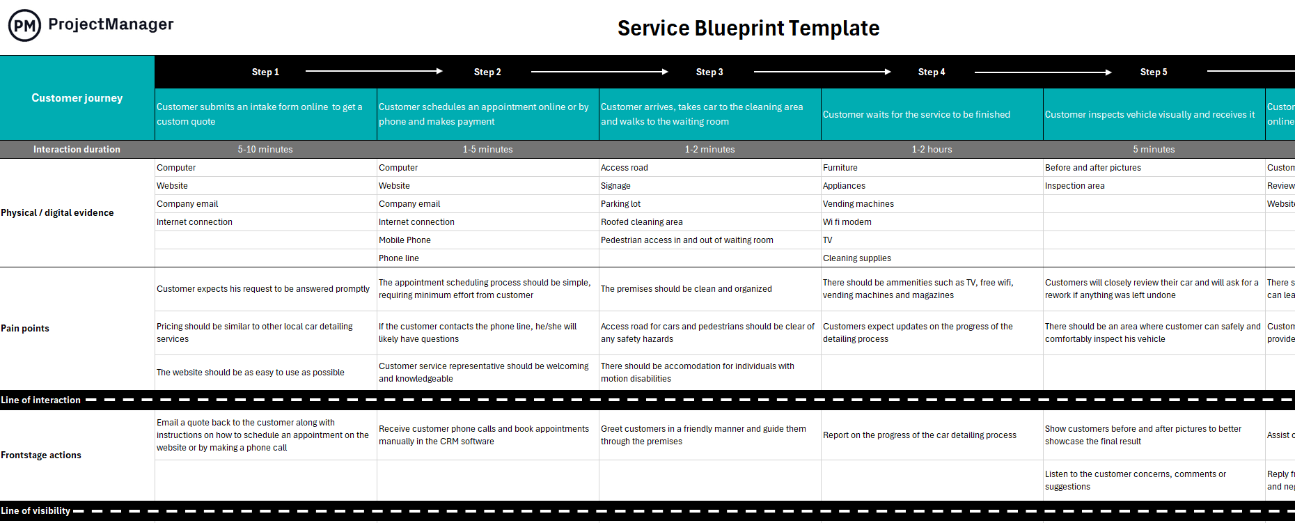 Free Service blueprint template for Excel by ProjectManager