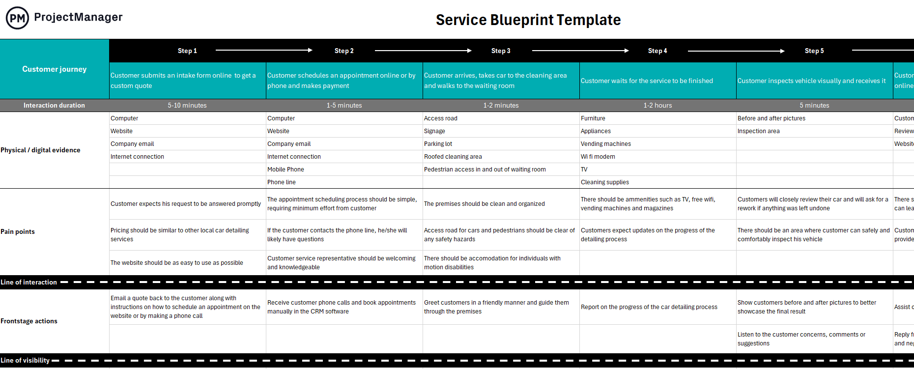 ProjectManager's service blueprint template