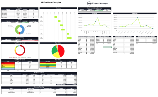 KPI Dashboard template