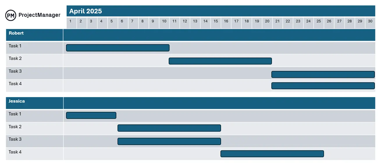 PowerPoint timeline template