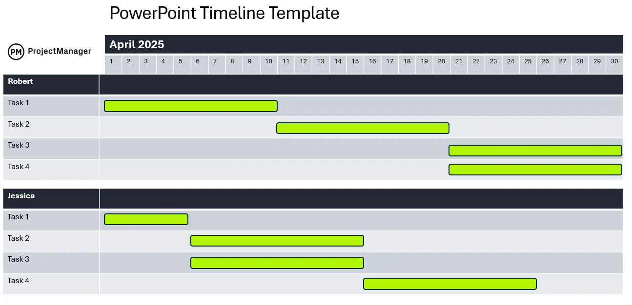 PowerPoint timeline template by ProjectManager