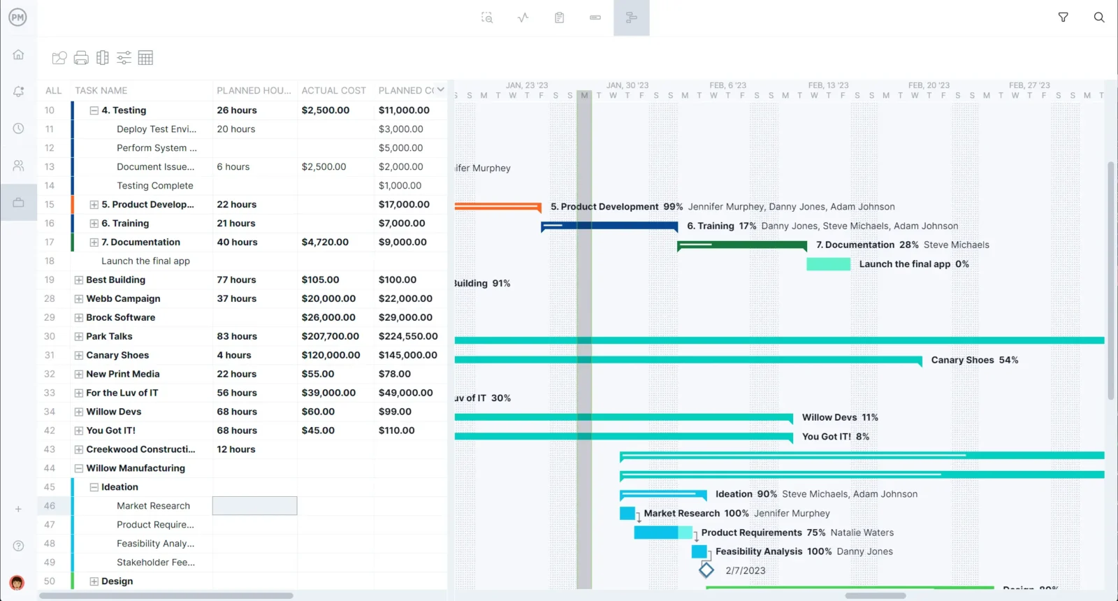 ProjectManager's project portfolio roadmap feature