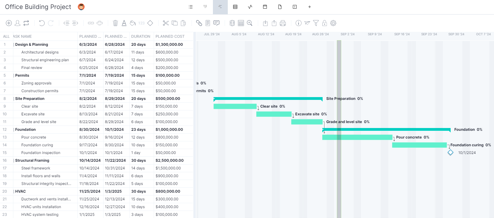 Construction schedule example