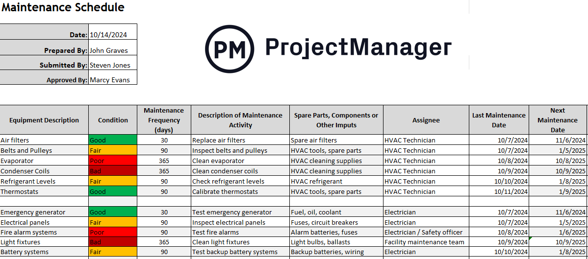 Maintenance schedule example