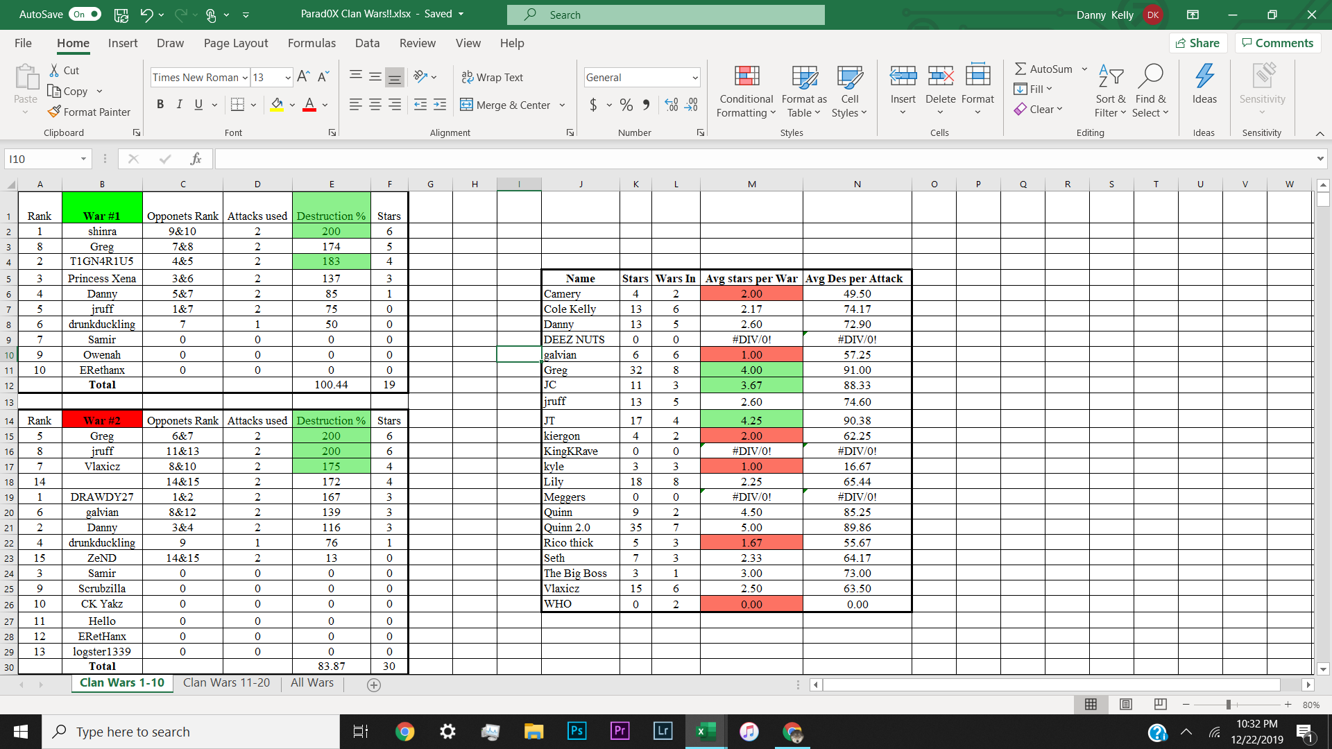 Microsoft Excel, Microsoft Project Management Software