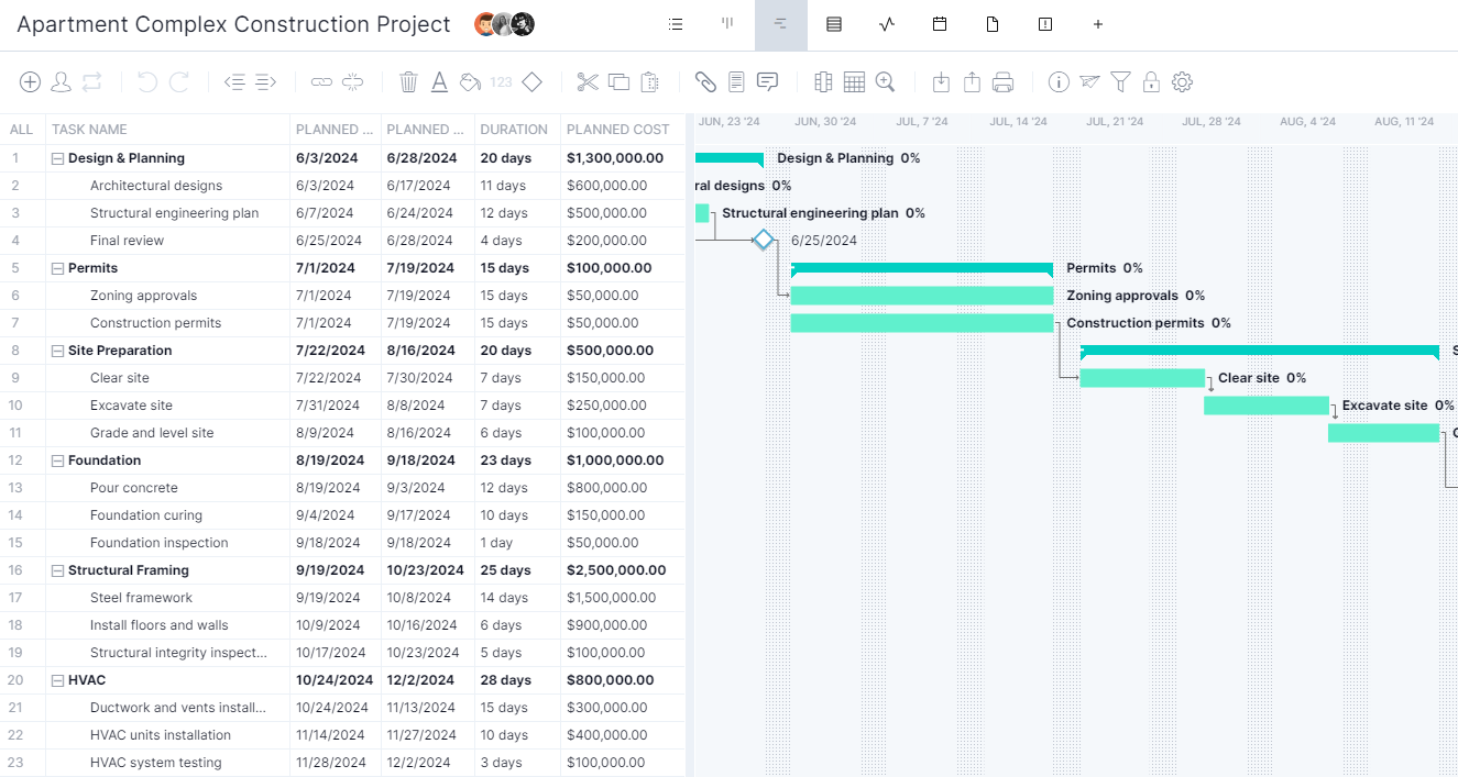 project timeline example