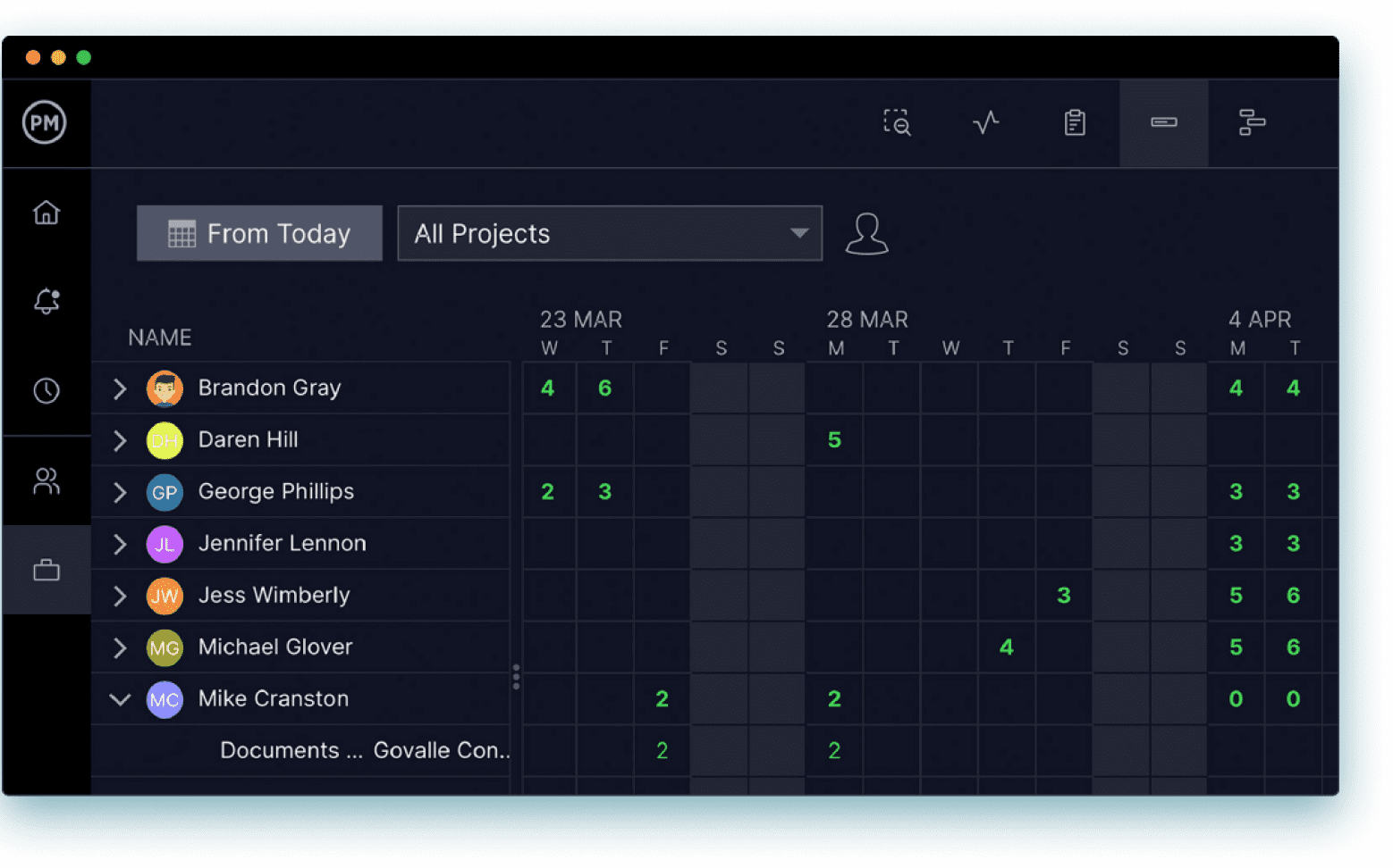 ProjectManager's workload page that outlines individual workload