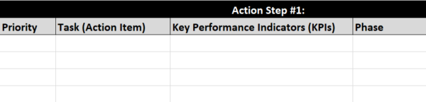 Action steps with priority levels in a contingency plan