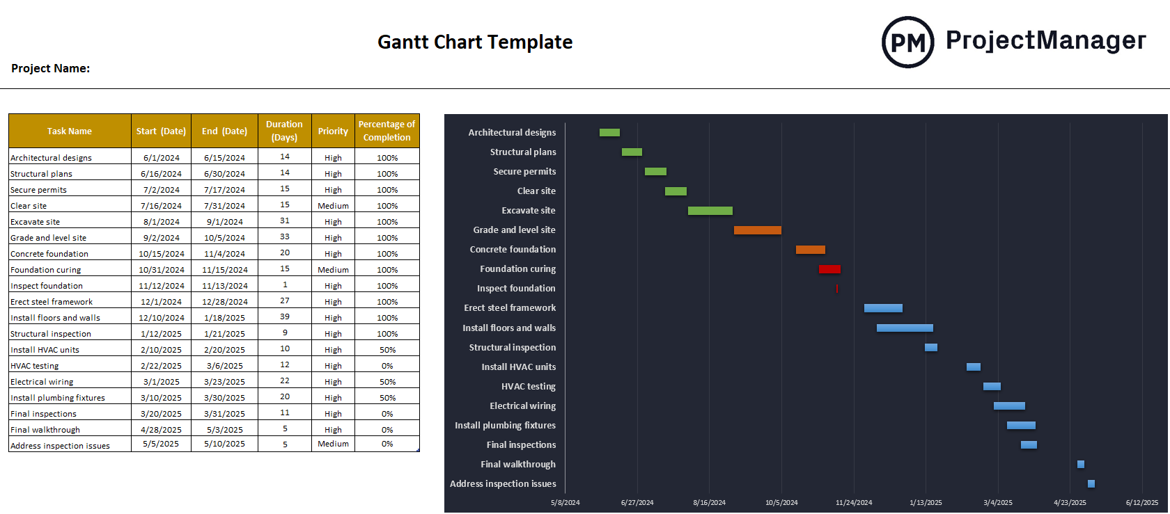 ProjectManager's Gantt chart template for Excel