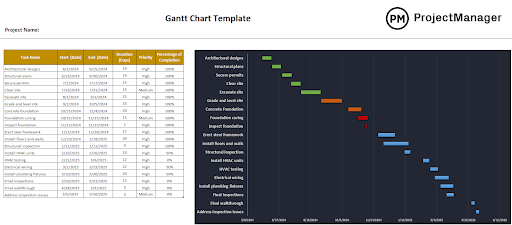 ProjectManager's Gantt diagram template for Excel