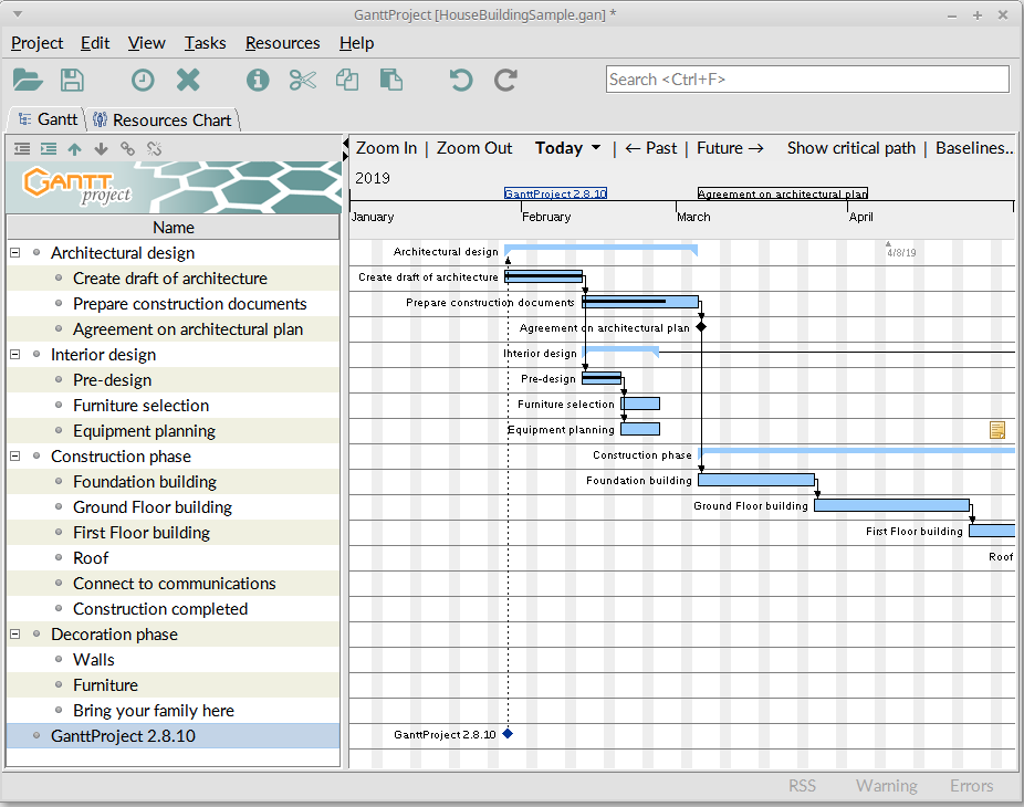 GanttProject Gantt chart example