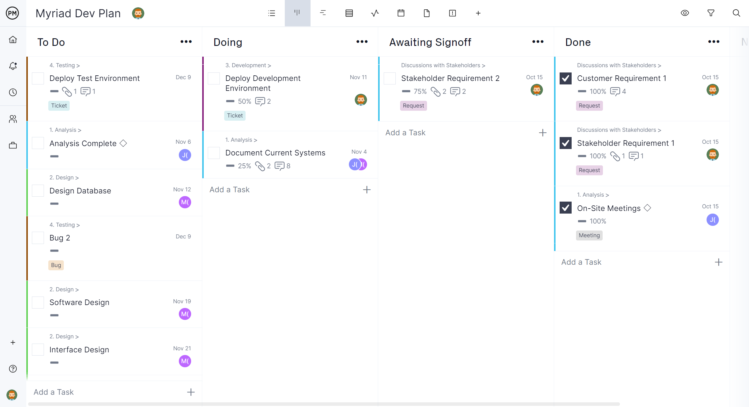 Kanban board for managing the implementation process