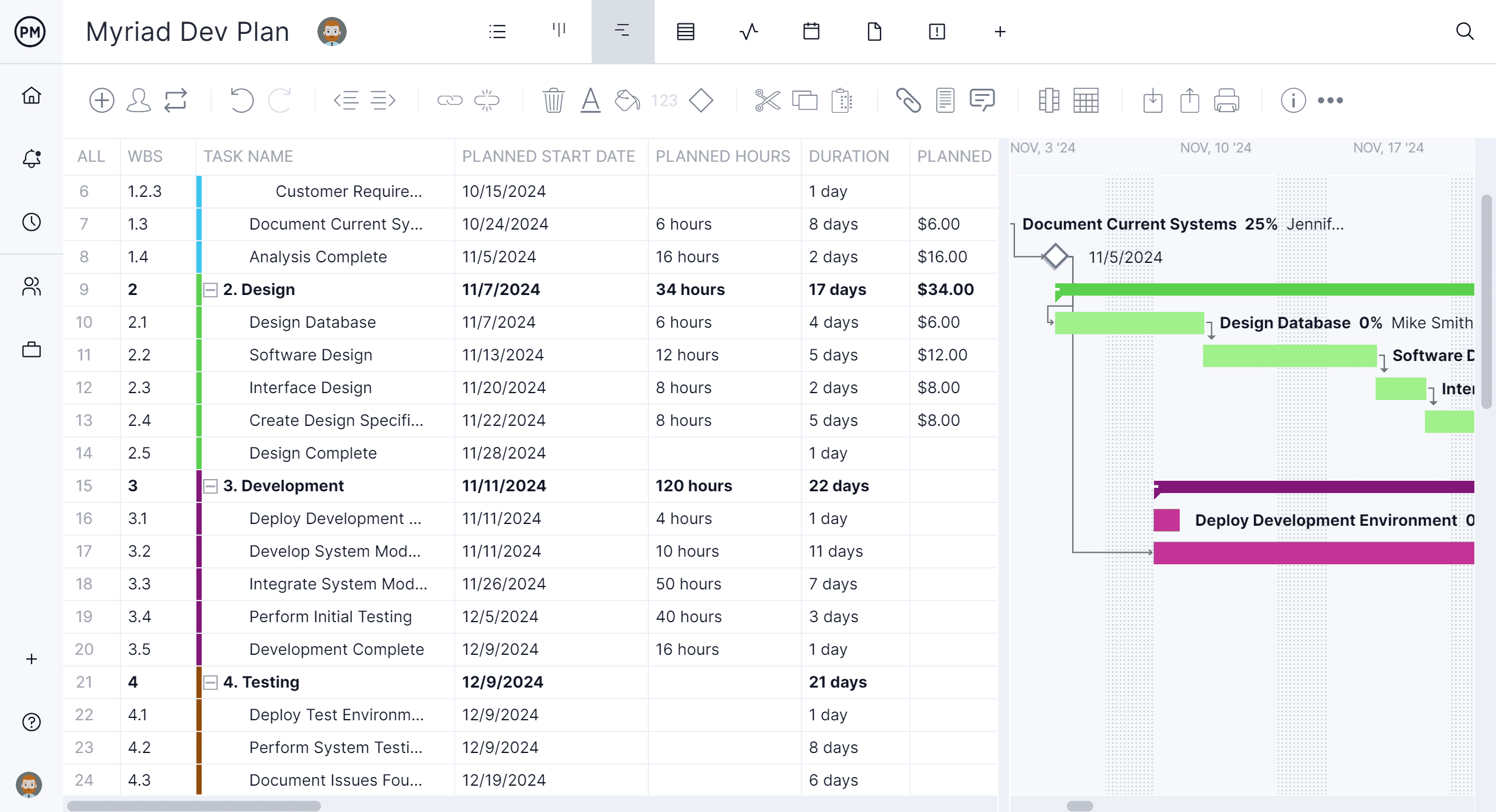 Gantt chart for IT projects