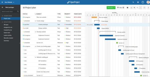 OpenProject, an open-source Microsoft Project alternative