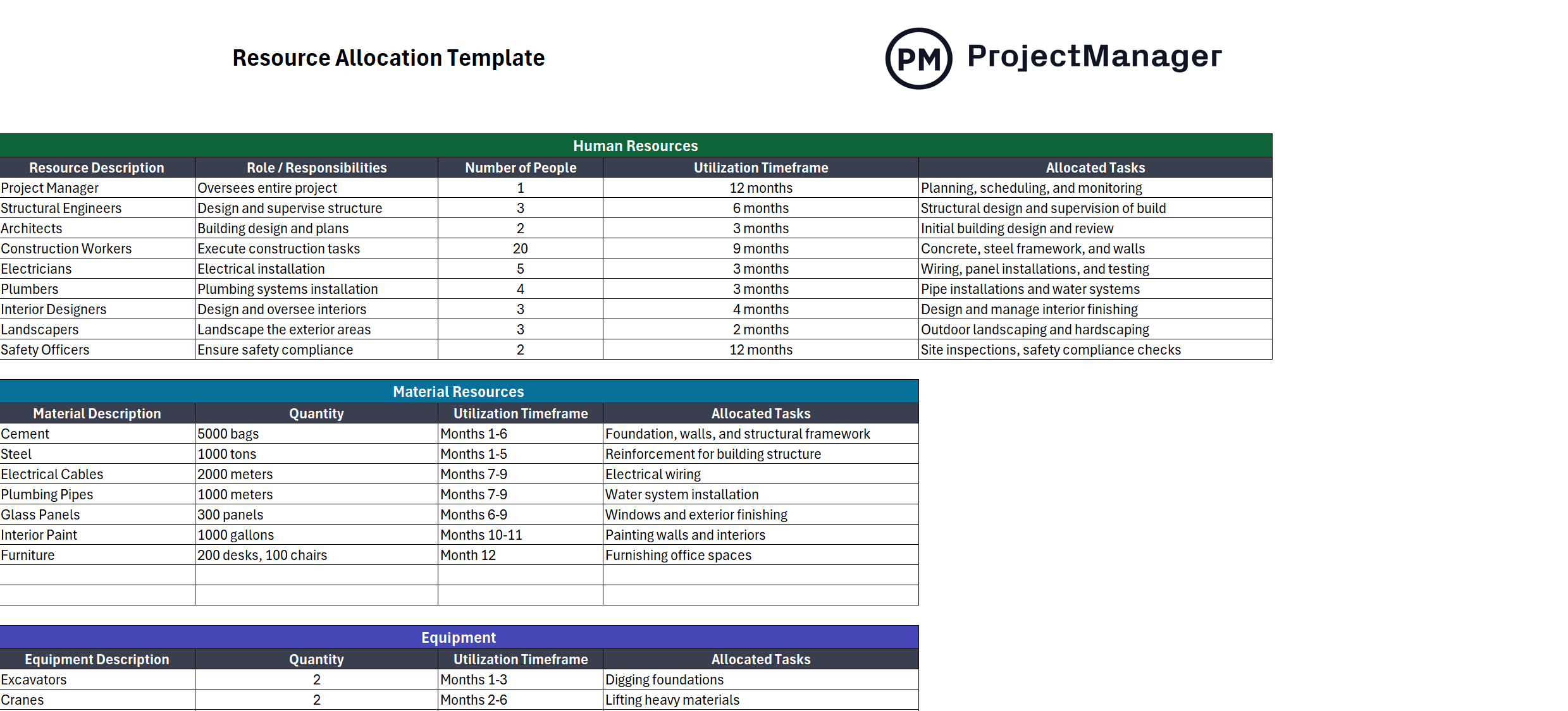 Resource allocation template for Excel