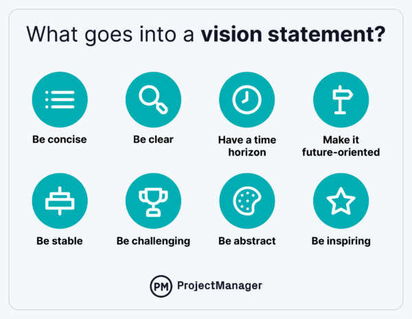 What goes into a vision statement infographic ProjectManager