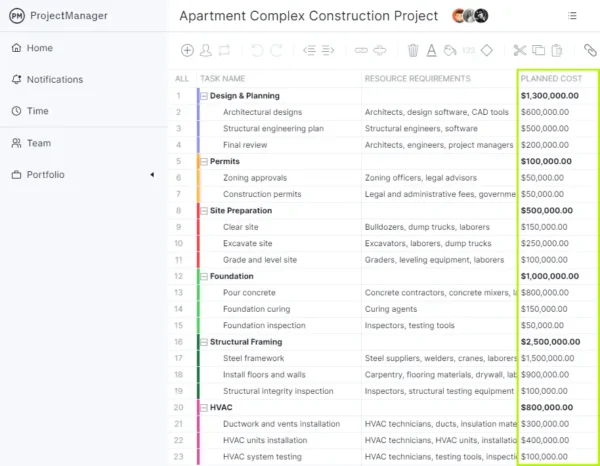 how to make a gantt chart - estimated cost