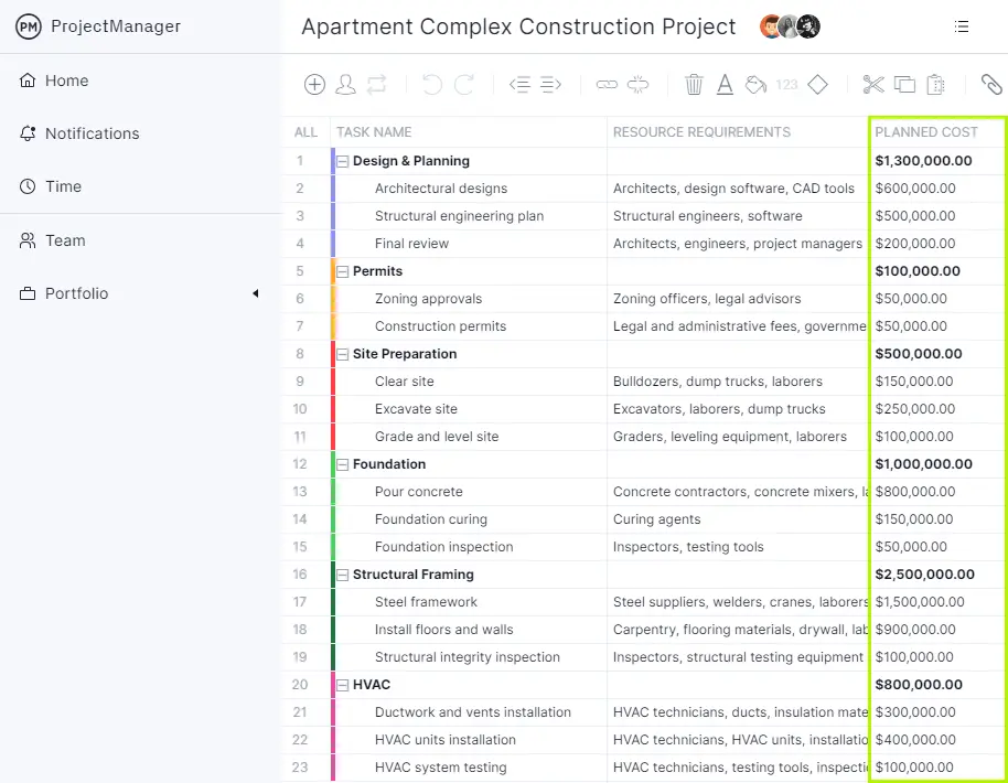 how to make a gantt chart - estimated cost