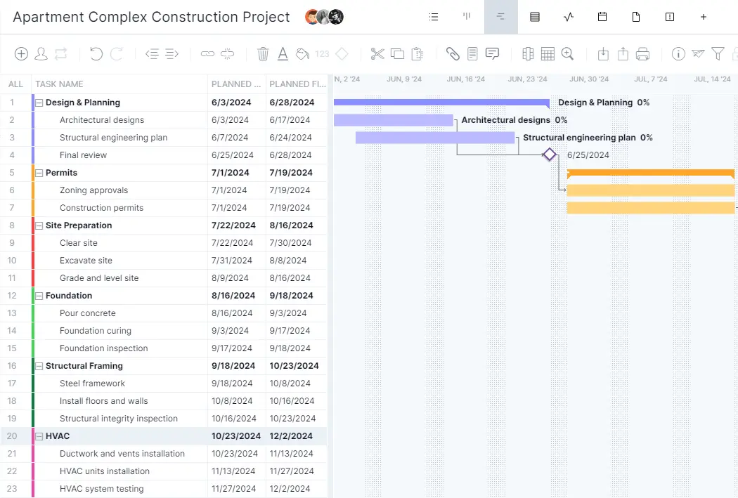 How to make a Gantt chart example