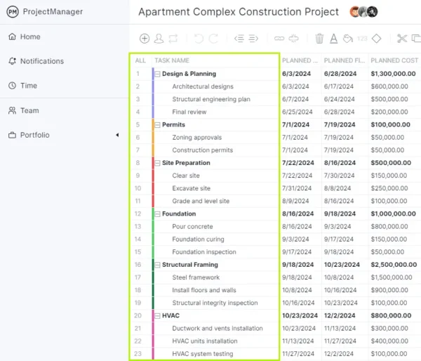 How to make a Gantt chart task list