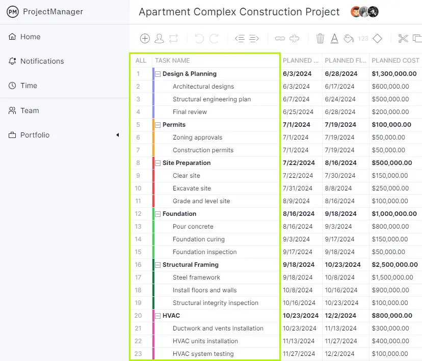 List of project tasks in ProjectManager's milestone chart