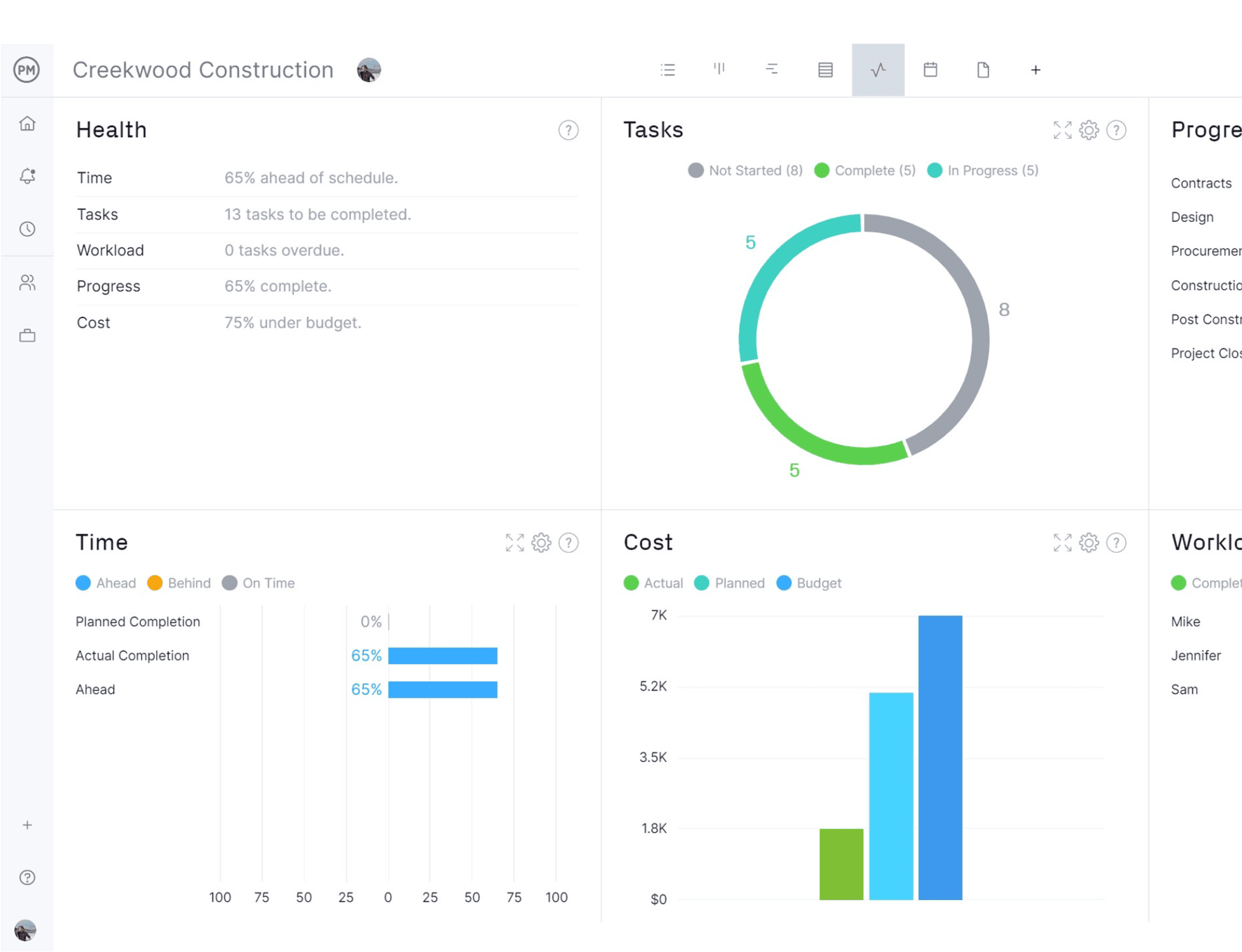 Project tracking software with live dashboards