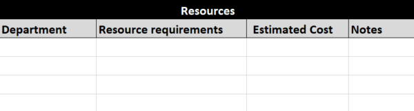 Resource considerations for a contingency plan template