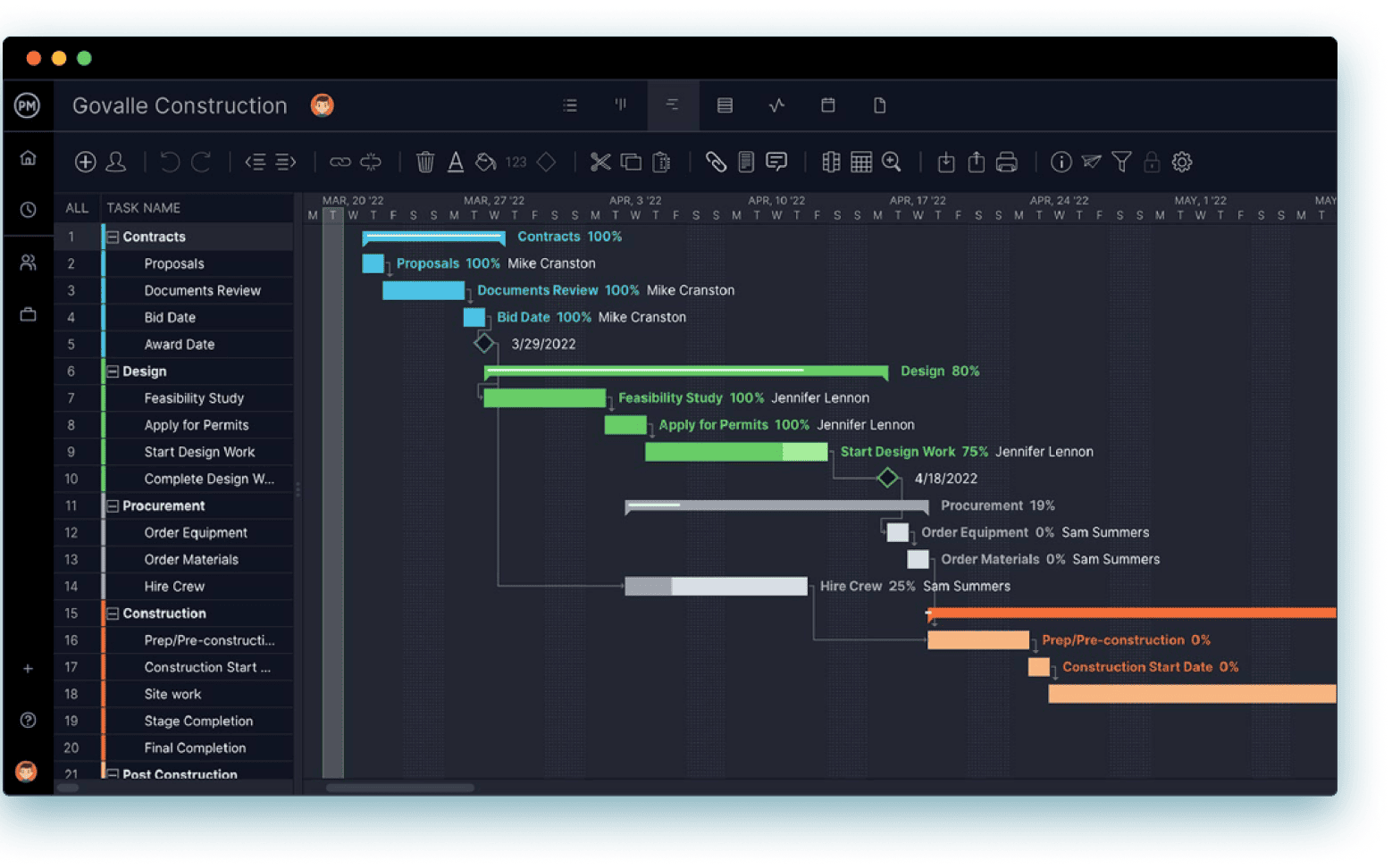 Gantt charts are a critical component of project tracking software