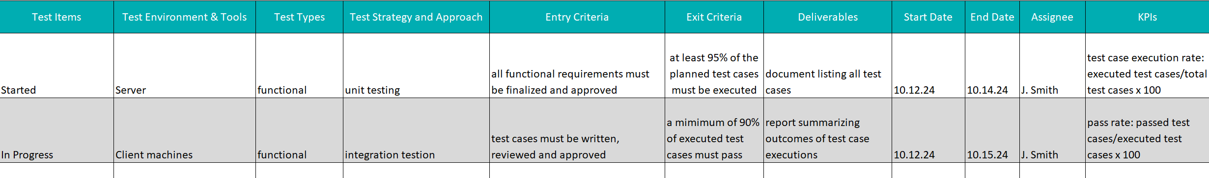 Details within the test plan template