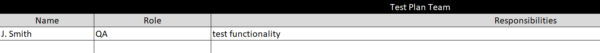 Team member identification within the test plan template for Excel