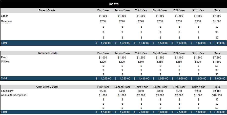 Cost breakdown section in ProjectManager's cost benefit analysis template