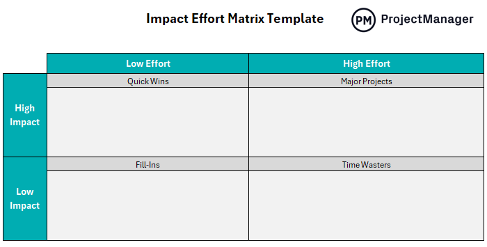 Impact effort matrix template for Excel