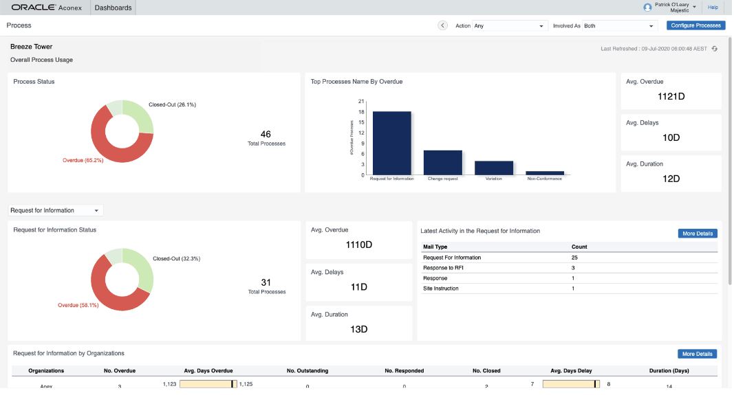 Oracle Aconex creenshot