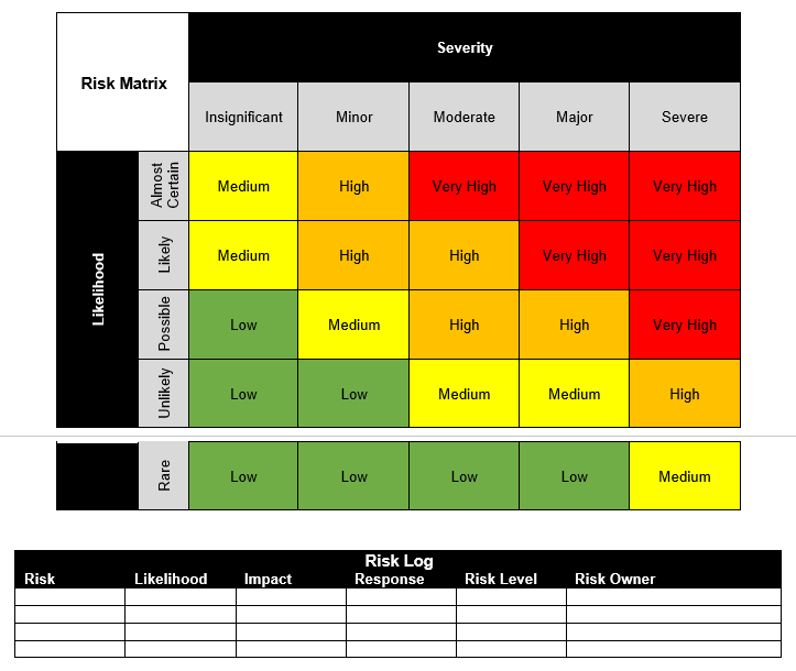 risk matrix and risk log from ProjectManager's project charter template