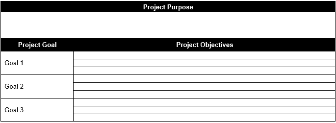 project plan template section showing the project purpose, goals and objectives