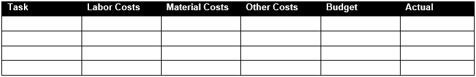 Project budget section of ProjectManager's project plan template for Excel