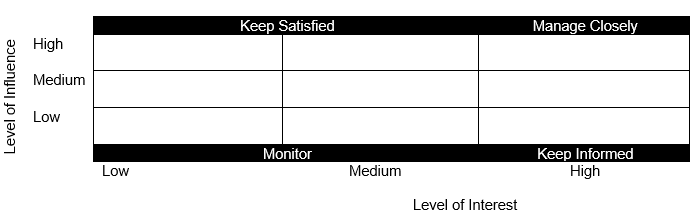 Stakeholder map section of ProjectManager's project plan template for Excel