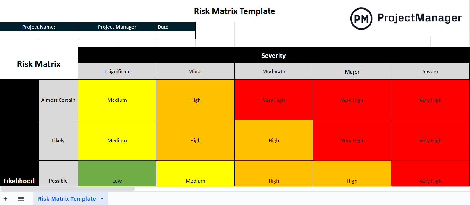 Risk matrix template for Google Sheets